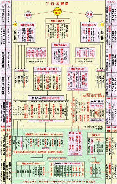 神明位階圖|神明階級好難懂？神明組織表讓人一目瞭然